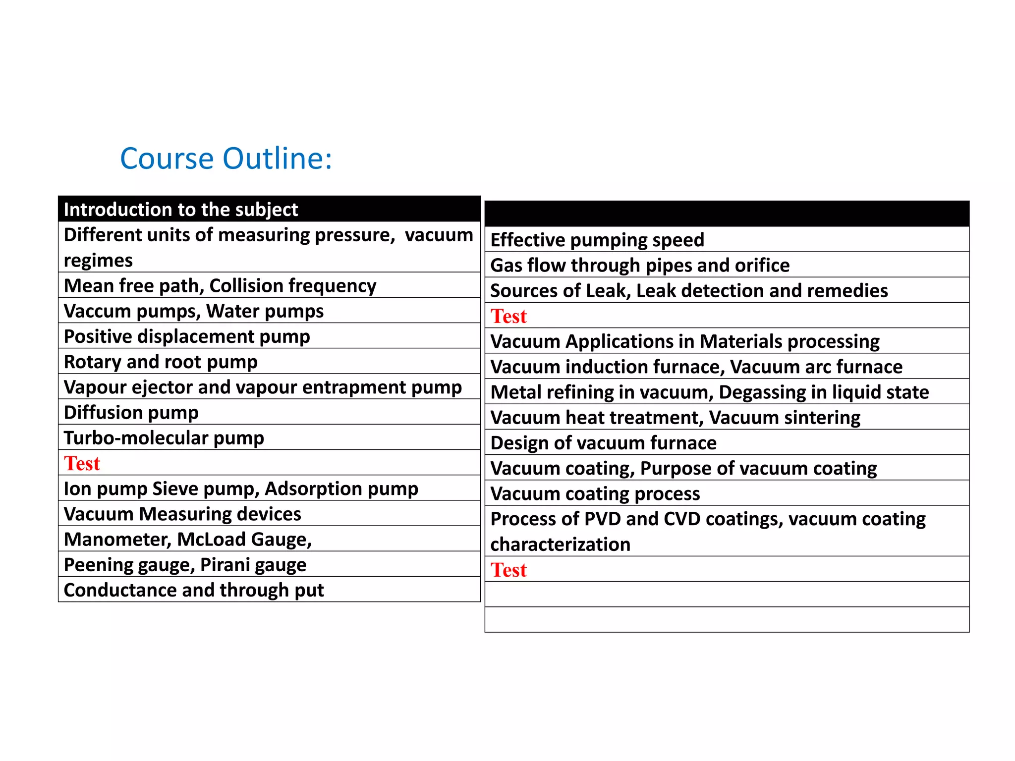 Introduction to the subject
Different units of measuring pressure, vacuum
regimes
Mean free path, Collision frequency
Vaccum pumps, Water pumps
Positive displacement pump
Rotary and root pump
Vapour ejector and vapour entrapment pump
Diffusion pump
Turbo-molecular pump
Test
Ion pump Sieve pump, Adsorption pump
Vacuum Measuring devices
Manometer, McLoad Gauge,
Peening gauge, Pirani gauge
Conductance and through put
Effective pumping speed
Gas flow through pipes and orifice
Sources of Leak, Leak detection and remedies
Test
Vacuum Applications in Materials processing
Vacuum induction furnace, Vacuum arc furnace
Metal refining in vacuum, Degassing in liquid state
Vacuum heat treatment, Vacuum sintering
Design of vacuum furnace
Vacuum coating, Purpose of vacuum coating
Vacuum coating process
Process of PVD and CVD coatings, vacuum coating
characterization
Test
Course Outline:
 