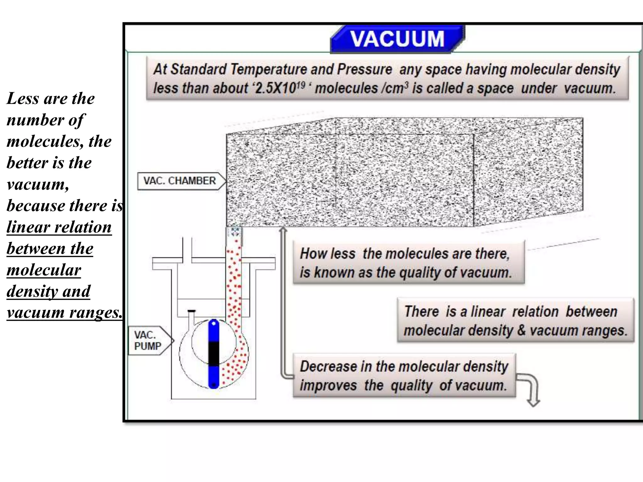 Less are the
number of
molecules, the
better is the
vacuum,
because there is
linear relation
between the
molecular
density and
vacuum ranges.
 