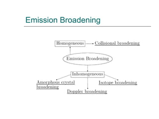 Emission Broadening 
 