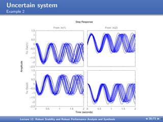 Robust Stability and Robust Performance Analysis and Synthesis | PDF