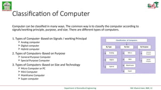 Introduction to computer by Khairul Sir.pptx
