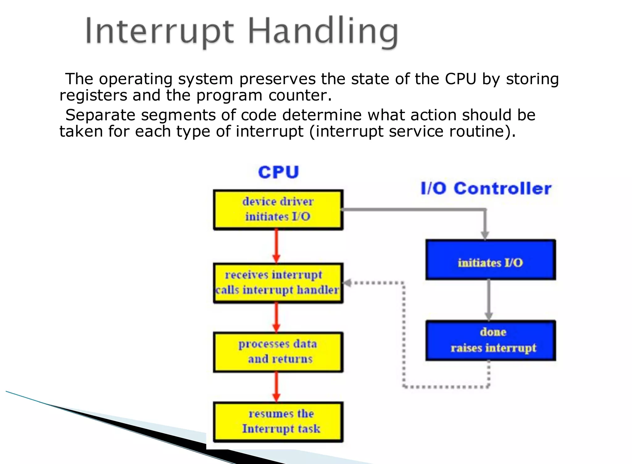 The operating system preserves the state of the CPU by storing
registers and the program counter.
Separate segments of code determine what action should be
taken for each type of interrupt (interrupt service routine).
 