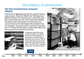 The Tradic Computer Lecture1for-vlsi-design1240201073518.pdf