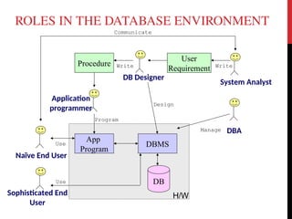 database design notes used to design the data and provide relations | PPT