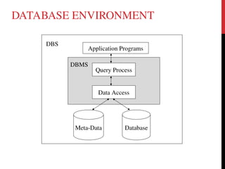 Comprehensive Introduction to Database Systems and Management | PPT