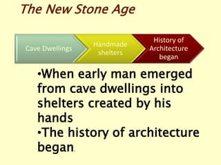 •When early man emerged
from cave dwellings into
shelters created by his
hands
•The history of architecture
began.
Cave Dwellings
Handmade
shelters
History of
Architecture
began
The New Stone Age
 