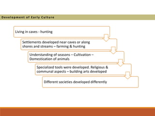 Living in caves - hunting
Settlements developed near caves or along
shores and streams – farming & hunting
Understanding of seasons – Cultivation –
Domestication of animals
Specialized tools were developed. Religious &
communal aspects – building arts developed
Different societies developed differently
D eve l opm e nt of Ea rl y Cul ture
 