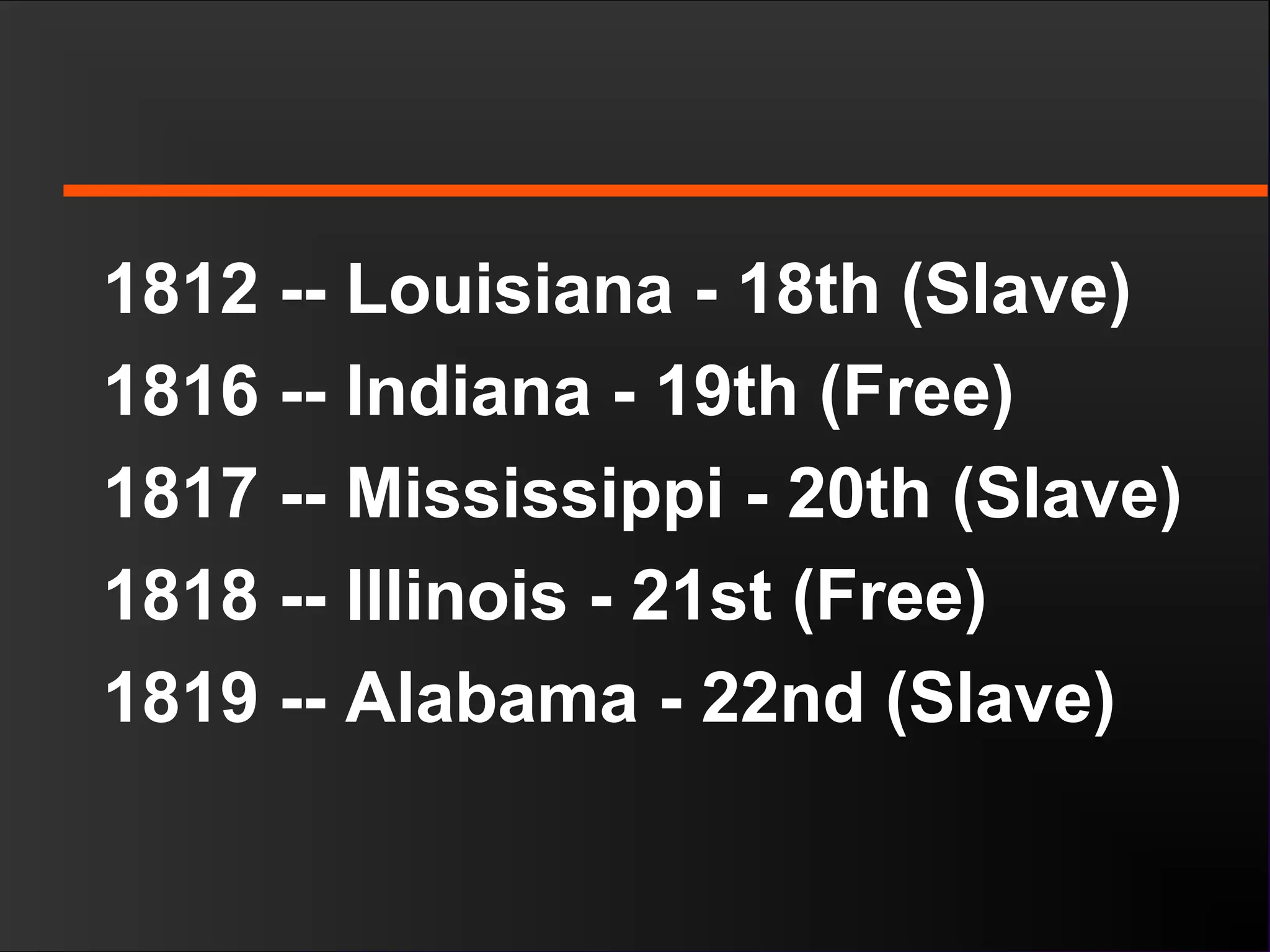 1812 -- Louisiana - 18th (Slave)
1816 -- Indiana - 19th (Free)
1817 -- Mississippi - 20th (Slave)
1818 -- Illinois - 21st (Free)
1819 -- Alabama - 22nd (Slave)
 