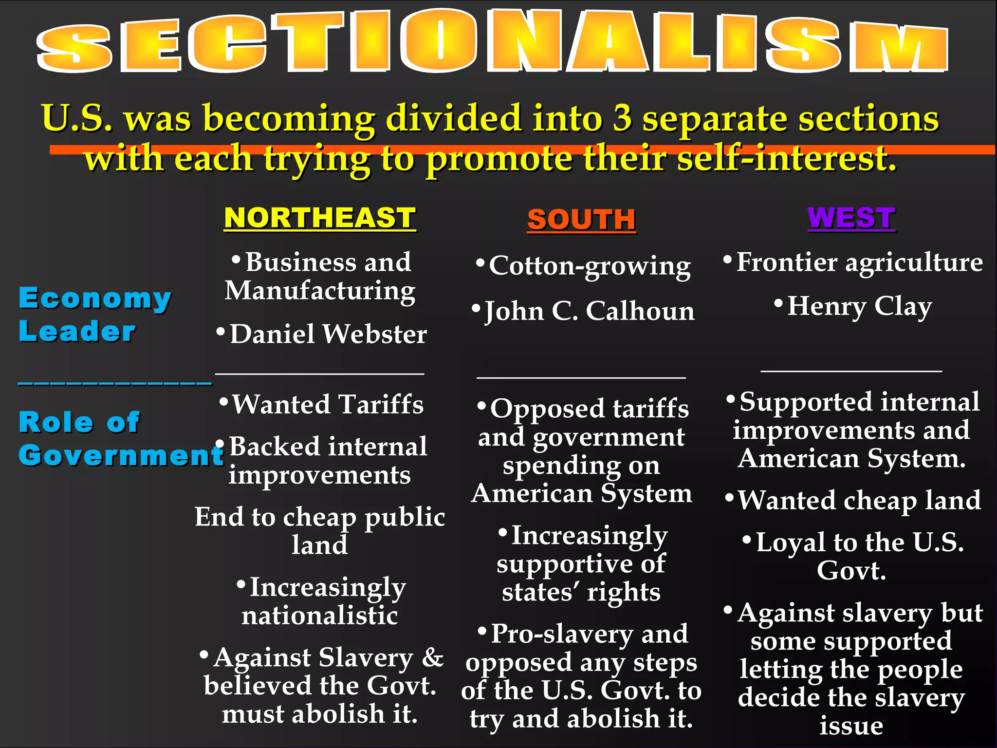 EconomyEconomy
LeaderLeader
________________________
Role ofRole of
GovernmentGovernment
NORTHEASTNORTHEAST
•Business and
Manufacturing
•Daniel Webster
_______________
•Wanted Tariffs
•Backed internal
improvements
End to cheap public
land
•Increasingly
nationalistic
•Against Slavery &
believed the Govt.
must abolish it.
SOUTHSOUTH
•Cotton-growing
•John C. Calhoun
_______________
•Opposed tariffs
and government
spending on
American System
•Increasingly
supportive of
states’ rights
•Pro-slavery and
opposed any steps
of the U.S. Govt. to
try and abolish it.
WESTWEST
•Frontier agriculture
•Henry Clay
_____________
•Supported internal
improvements and
American System.
•Wanted cheap land
•Loyal to the U.S.
Govt.
•Against slavery but
some supported
letting the people
decide the slavery
issue
U.S. was becoming divided into 3 separate sectionsU.S. was becoming divided into 3 separate sections
with each trying to promote their self-interest.with each trying to promote their self-interest.
 