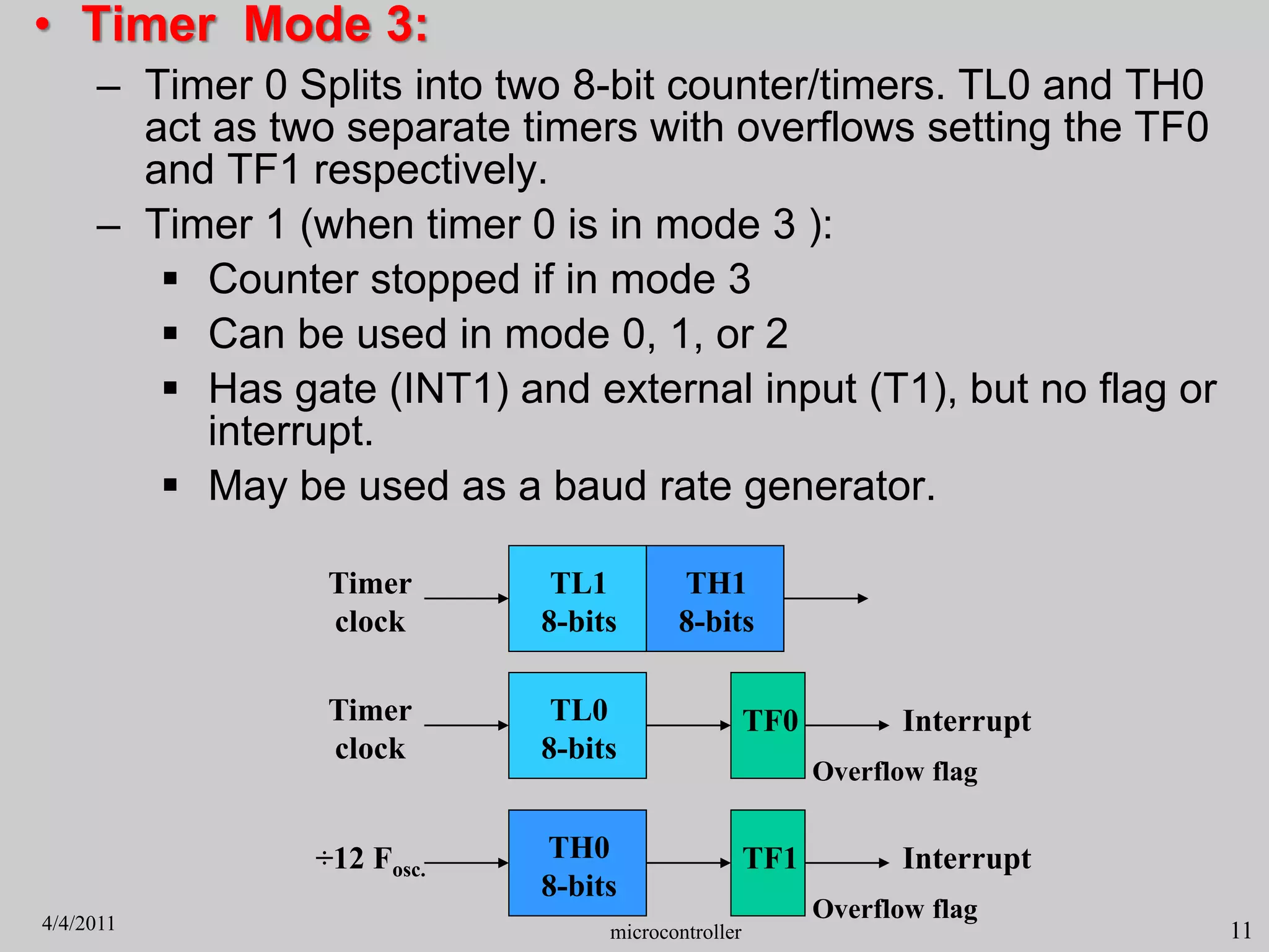 • Timer Mode 3:
– Timer 0 Splits into two 8-bit counter/timers. TL0 and TH0
act as two separate timers with overflows setting the TF0
and TF1 respectively.
– Timer 1 (when timer 0 is in mode 3 ):
 Counter stopped if in mode 3
 Can be used in mode 0, 1, or 2
 Has gate (INT1) and external input (T1), but no flag or
interrupt.
 May be used as a baud rate generator.
Timer
clock
TH1
8-bits
TL1
8-bits
Overflow flag
Timer
clock
TF0 Interrupt
TL0
8-bits
Overflow flag
÷12 Fosc. TF1 Interrupt
TH0
8-bits
microcontroller 11
4/4/2011
 