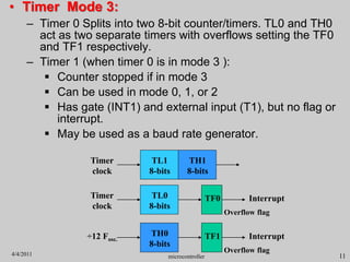 • Timer Mode 3:
– Timer 0 Splits into two 8-bit counter/timers. TL0 and TH0
act as two separate timers with overflows sett...