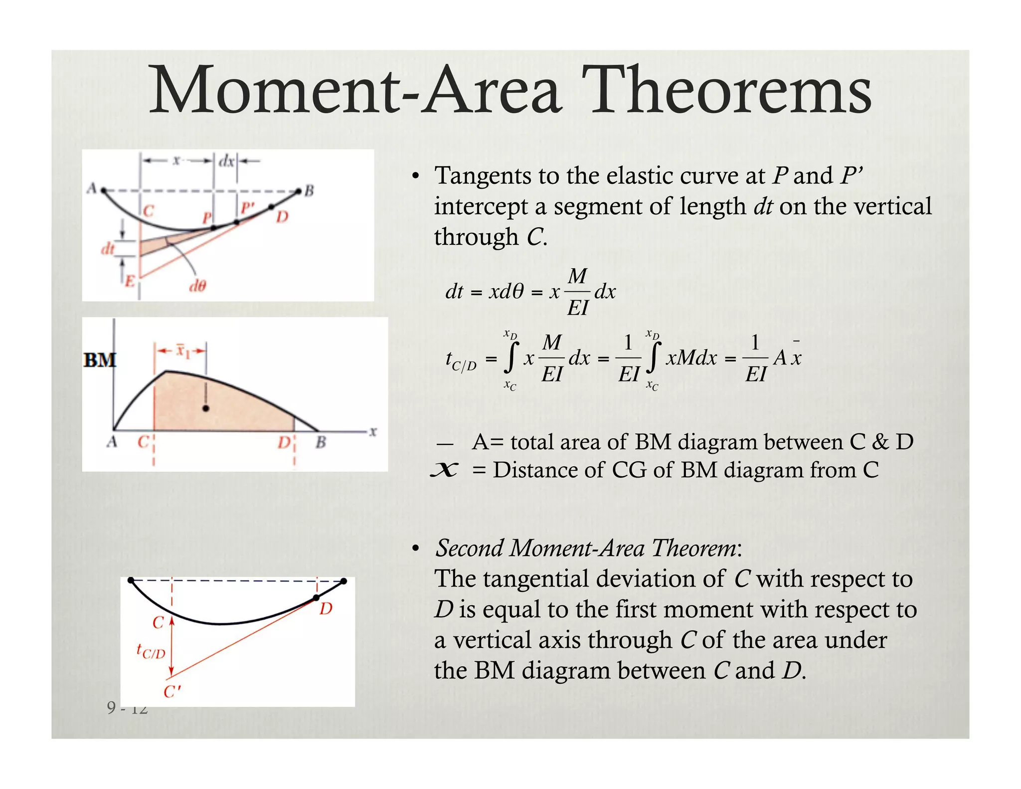 Moment-Area Theorems
                 •  Tangents to the elastic curve at P and P’
                    intercept a segment of length dt on the vertical
                    through C.
                                      M
                    dt = xdθ = x         dx
                                      EI
                             xD               x
                                    M       1 D          1 −
                    tC D =   ∫    x
                                    EI
                                       dx =     ∫ xMdx = EI A x
                                            EI xC
                             xC



                   −   A= total area of BM diagram between C & D
             €     x   = Distance of CG of BM diagram from C


                 •  Second Moment-Area Theorem:
                    The tangential deviation of C with respect to
         €          D is equal to the first moment with respect to
                    a vertical axis through C of the area under
                    the BM diagram between C and D.
9 - 12
 