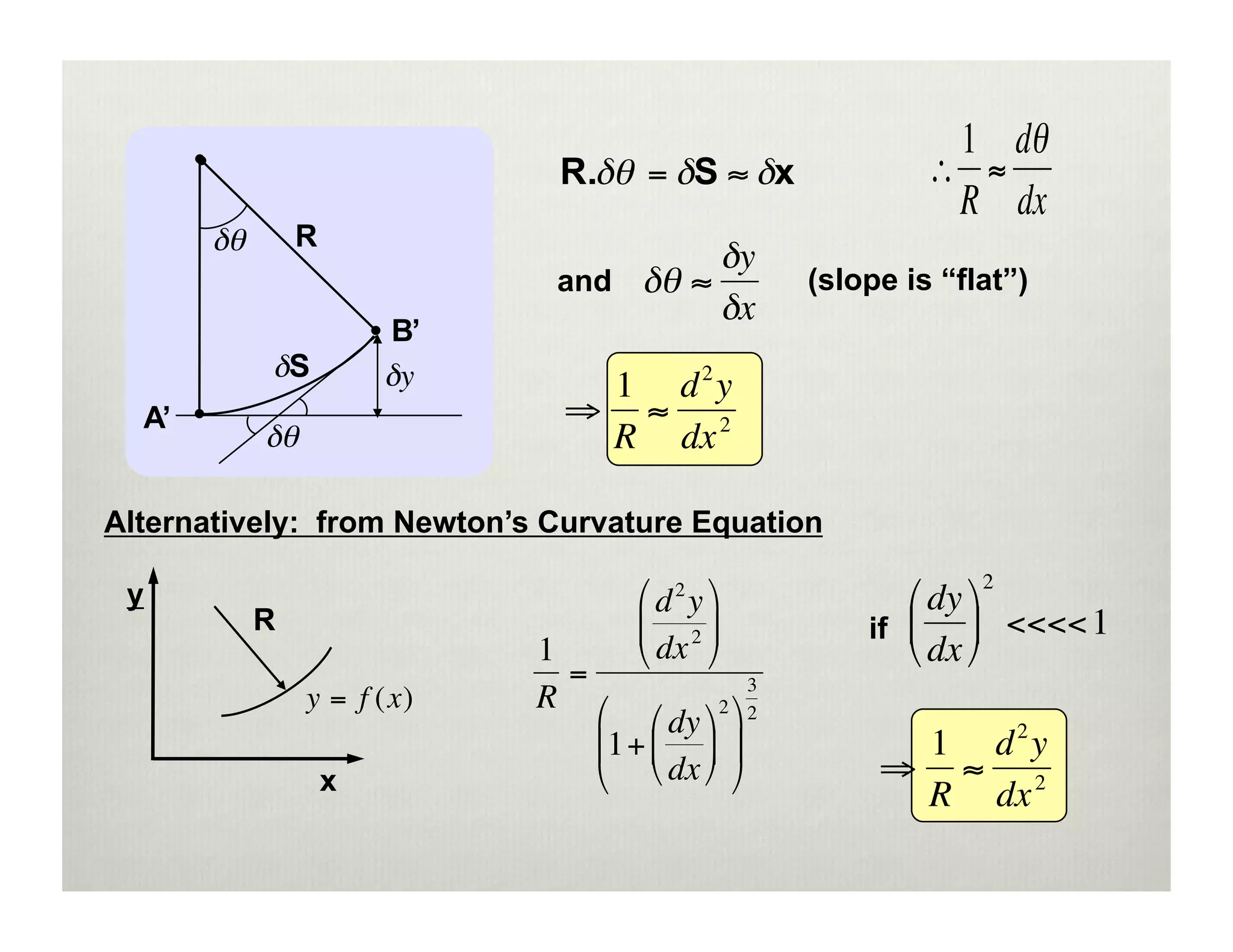 1 dθ
                                                                      ∴ ≈
                                                                       R dx
               R
                                                    δy
                                  and      δθ ≈              (slope is “flat”)
                                                    δx
                       B’
                       δy           1 d2y                    €
  A’                               ⇒ ≈ 2
                                    R dx
                            €
          €
Alternatively: from Newton’s Curvature Equation

 y                      €                 ⎛ d 2 y ⎞               ⎛ dy ⎞ 2
           R                              ⎜ 2 ⎟                if ⎜ ⎟ <<<< 1
                                1         ⎝ dx ⎠                  ⎝ dx ⎠
                                  =                    3
               y = f (x)        R ⎛              2 ⎞ 2
                                         ⎛ dy ⎞
                                    ⎜1+ ⎜ ⎟ ⎟                  1 d2y
                   x                ⎝ ⎝ dx ⎠ ⎠                ⇒ ≈ 2
                                                         €         R dx
       €


                       €
 