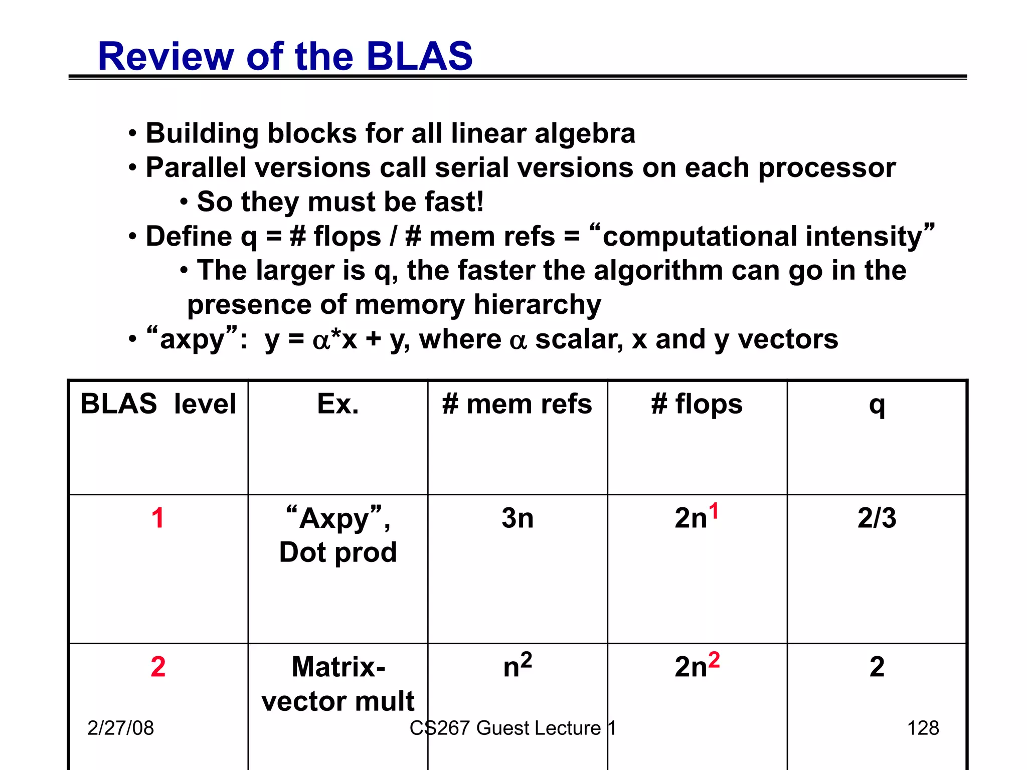 2/27/08 CS267 Guest Lecture 1 128
Review of the BLAS
BLAS level Ex. # mem refs # flops q
1 “Axpy”,
Dot prod
3n 2n1 2/3
2 Matrix-
vector mult
n2 2n2 2
• Building blocks for all linear algebra
• Parallel versions call serial versions on each processor
• So they must be fast!
• Define q = # flops / # mem refs = “computational intensity”
• The larger is q, the faster the algorithm can go in the
presence of memory hierarchy
• “axpy”: y = a*x + y, where a scalar, x and y vectors
 
