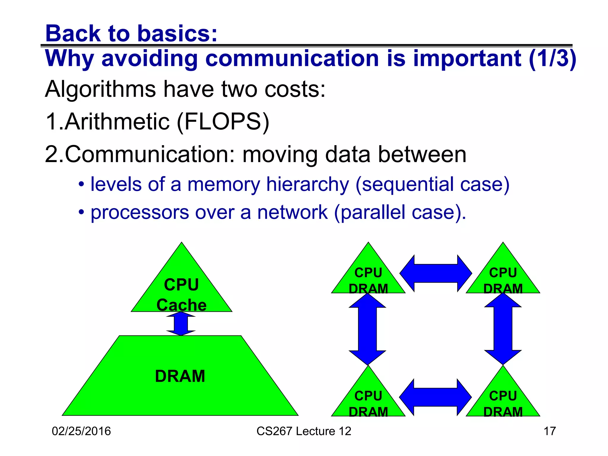 17
Back to basics:
Why avoiding communication is important (1/3)
Algorithms have two costs:
1.Arithmetic (FLOPS)
2.Communication: moving data between
• levels of a memory hierarchy (sequential case)
• processors over a network (parallel case).
CPU
Cache
DRAM
CPU
DRAM
CPU
DRAM
CPU
DRAM
CPU
DRAM
02/25/2016 CS267 Lecture 12
 