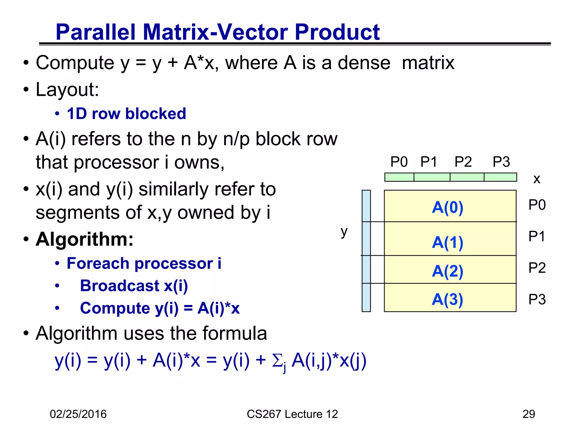 02/25/2016 CS267 Lecture 12 29
Parallel Matrix-Vector Product
• Compute y = y + A*x, where A is a dense matrix
• Layout:
• 1D row blocked
• A(i) refers to the n by n/p block row
that processor i owns,
• x(i) and y(i) similarly refer to
segments of x,y owned by i
• Algorithm:
• Foreach processor i
• Broadcast x(i)
• Compute y(i) = A(i)*x
• Algorithm uses the formula
y(i) = y(i) + A(i)*x = y(i) + Sj A(i,j)*x(j)
x
y
P0
P1
P2
P3
P0 P1 P2 P3
A(0)
A(1)
A(2)
A(3)
 