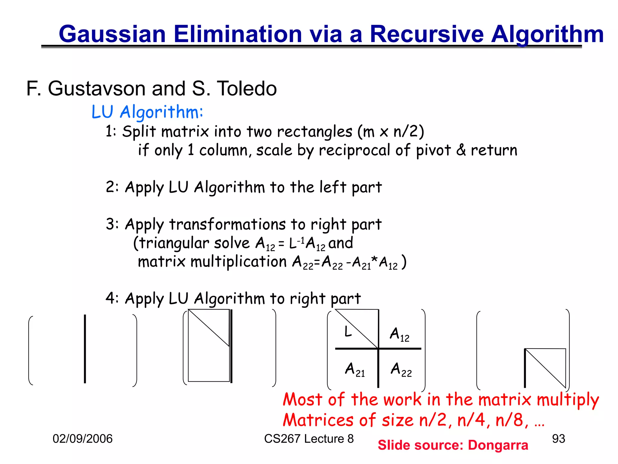 02/09/2006 CS267 Lecture 8 93
LU Algorithm:
1: Split matrix into two rectangles (m x n/2)
if only 1 column, scale by reciprocal of pivot & return
2: Apply LU Algorithm to the left part
3: Apply transformations to right part
(triangular solve A12 = L-1A12 and
matrix multiplication A22=A22 -A21*A12 )
4: Apply LU Algorithm to right part
Gaussian Elimination via a Recursive Algorithm
L A12
A21 A22
F. Gustavson and S. Toledo
Most of the work in the matrix multiply
Matrices of size n/2, n/4, n/8, …
Slide source: Dongarra
 