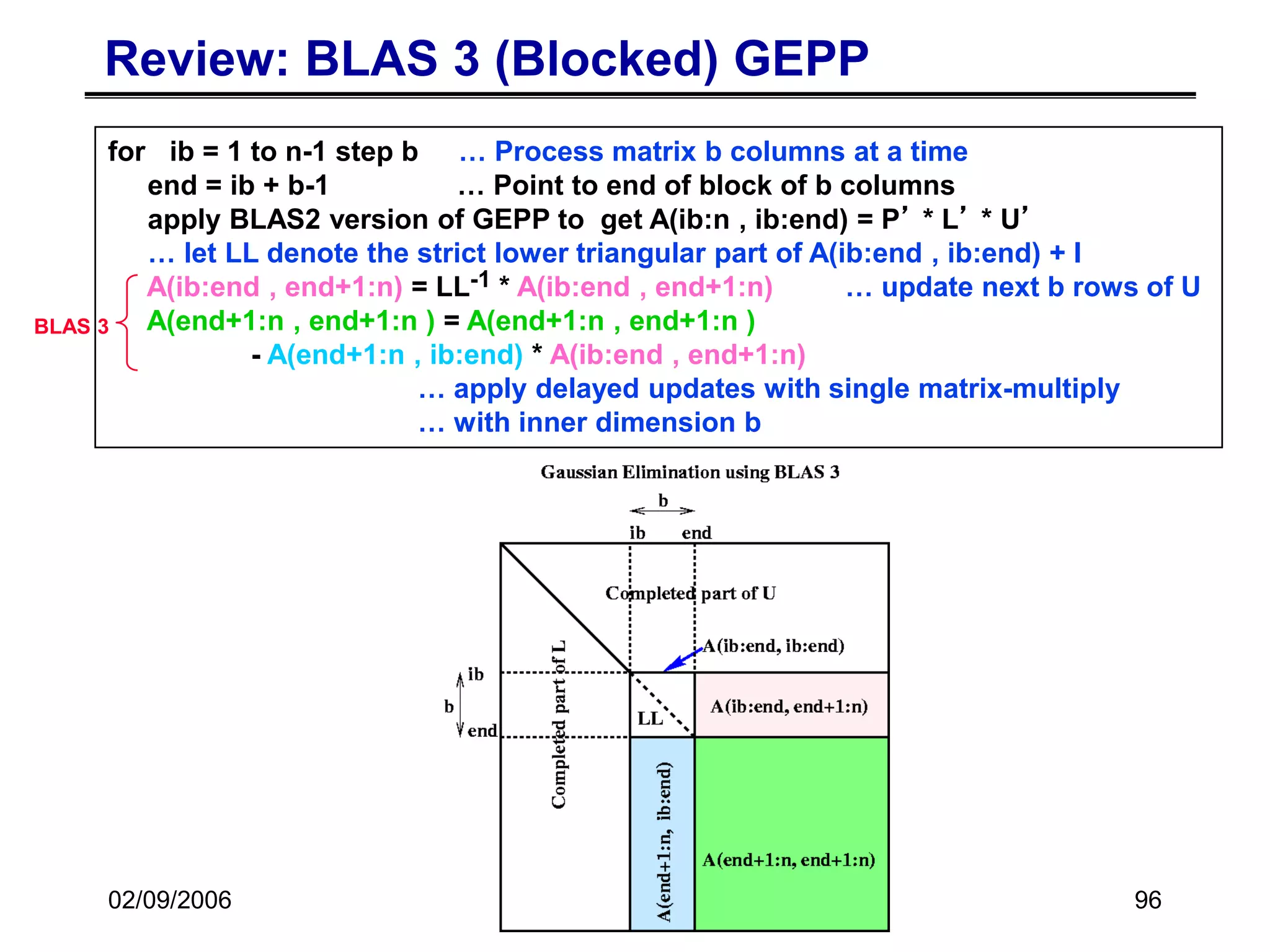 02/09/2006 CS267 Lecture 8 96
Review: BLAS 3 (Blocked) GEPP
for ib = 1 to n-1 step b … Process matrix b columns at a time
end = ib + b-1 … Point to end of block of b columns
apply BLAS2 version of GEPP to get A(ib:n , ib:end) = P’ * L’ * U’
… let LL denote the strict lower triangular part of A(ib:end , ib:end) + I
A(ib:end , end+1:n) = LL-1 * A(ib:end , end+1:n) … update next b rows of U
A(end+1:n , end+1:n ) = A(end+1:n , end+1:n )
- A(end+1:n , ib:end) * A(ib:end , end+1:n)
… apply delayed updates with single matrix-multiply
… with inner dimension b
BLAS 3
 