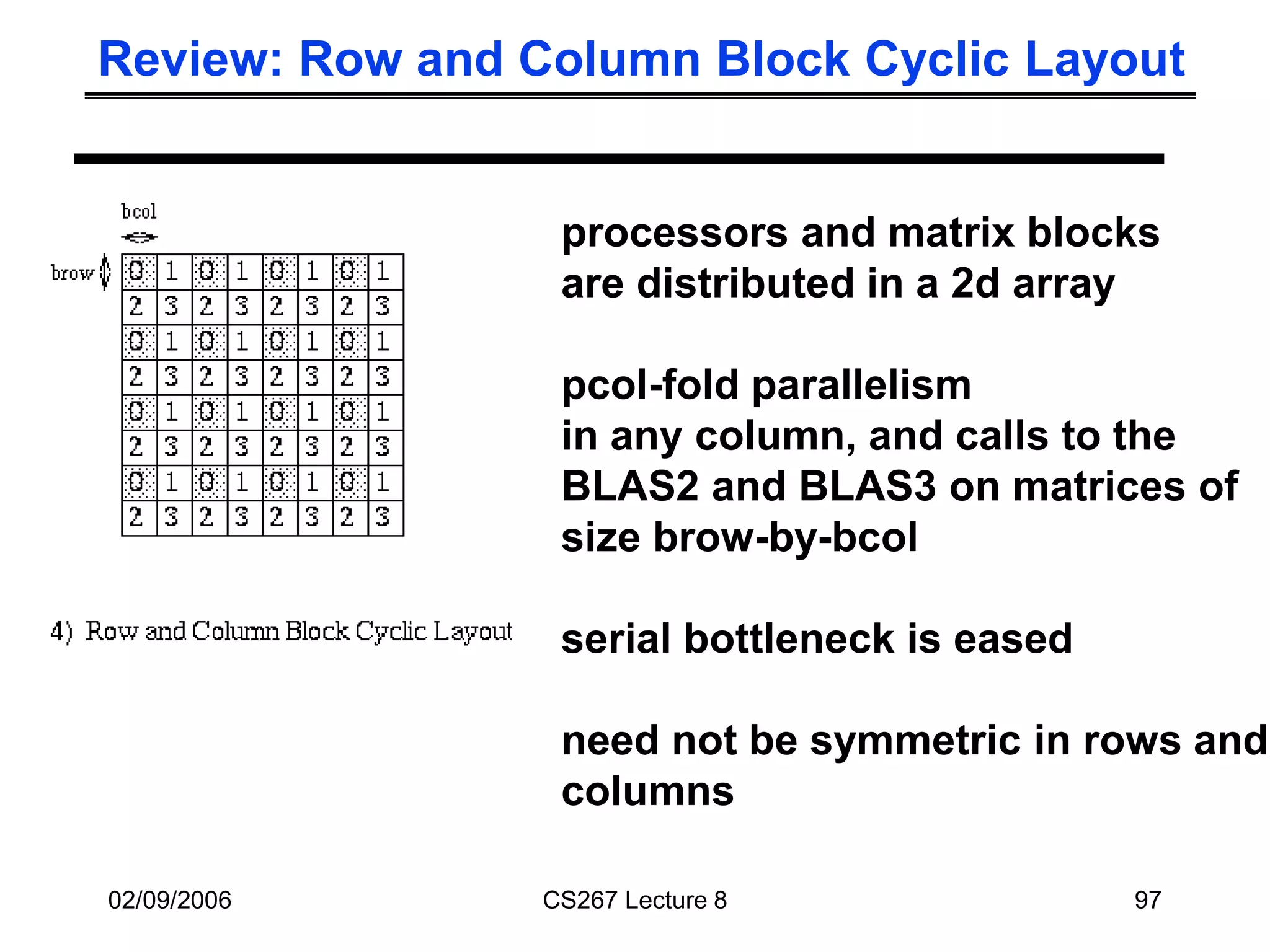 02/09/2006 CS267 Lecture 8 97
Review: Row and Column Block Cyclic Layout
processors and matrix blocks
are distributed in a 2d array
pcol-fold parallelism
in any column, and calls to the
BLAS2 and BLAS3 on matrices of
size brow-by-bcol
serial bottleneck is eased
need not be symmetric in rows and
columns
 