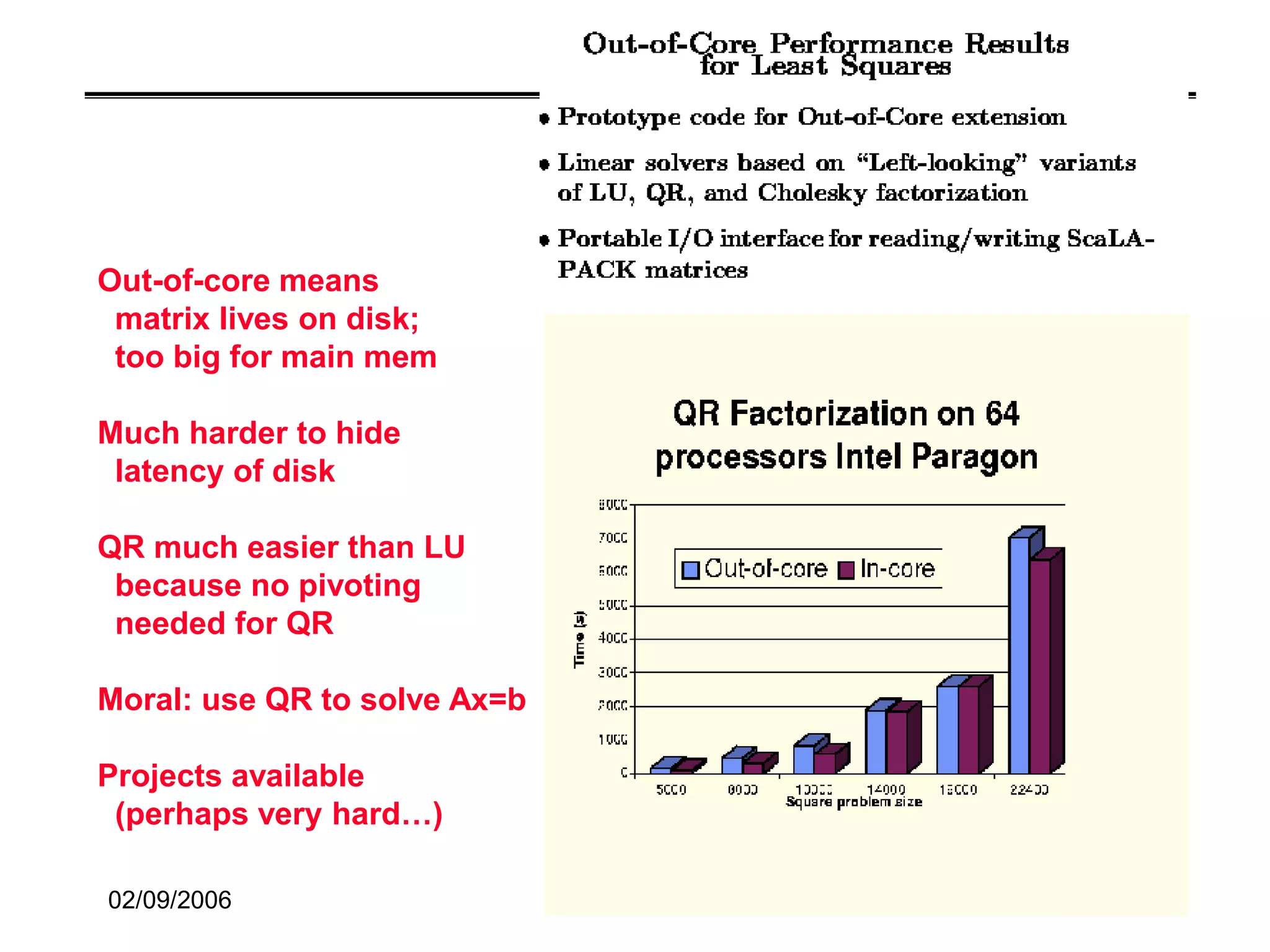 02/09/2006 CS267 Lecture 8 106
Out-of-core means
matrix lives on disk;
too big for main mem
Much harder to hide
latency of disk
QR much easier than LU
because no pivoting
needed for QR
Moral: use QR to solve Ax=b
Projects available
(perhaps very hard…)
 