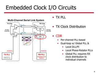 clock data recovery in serder has the details for pll and types of cdr ...