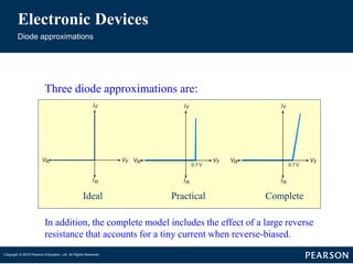 Lecture1_2Electronic_Devices_10th_CH01(1).pdf