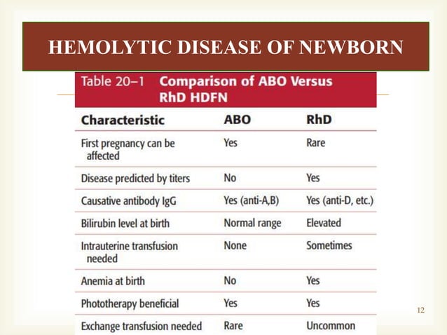Hemolytic Disease of newborn .. In which Hemolysis if RBC Occurs | PPTX