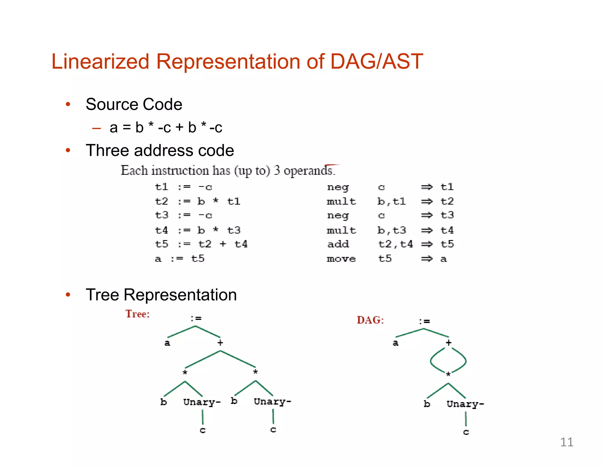 Linearized Representation of DAG/AST
• Source Code
– a = b * -c + b * -c
• Three address code
• Tree Representation
11
 