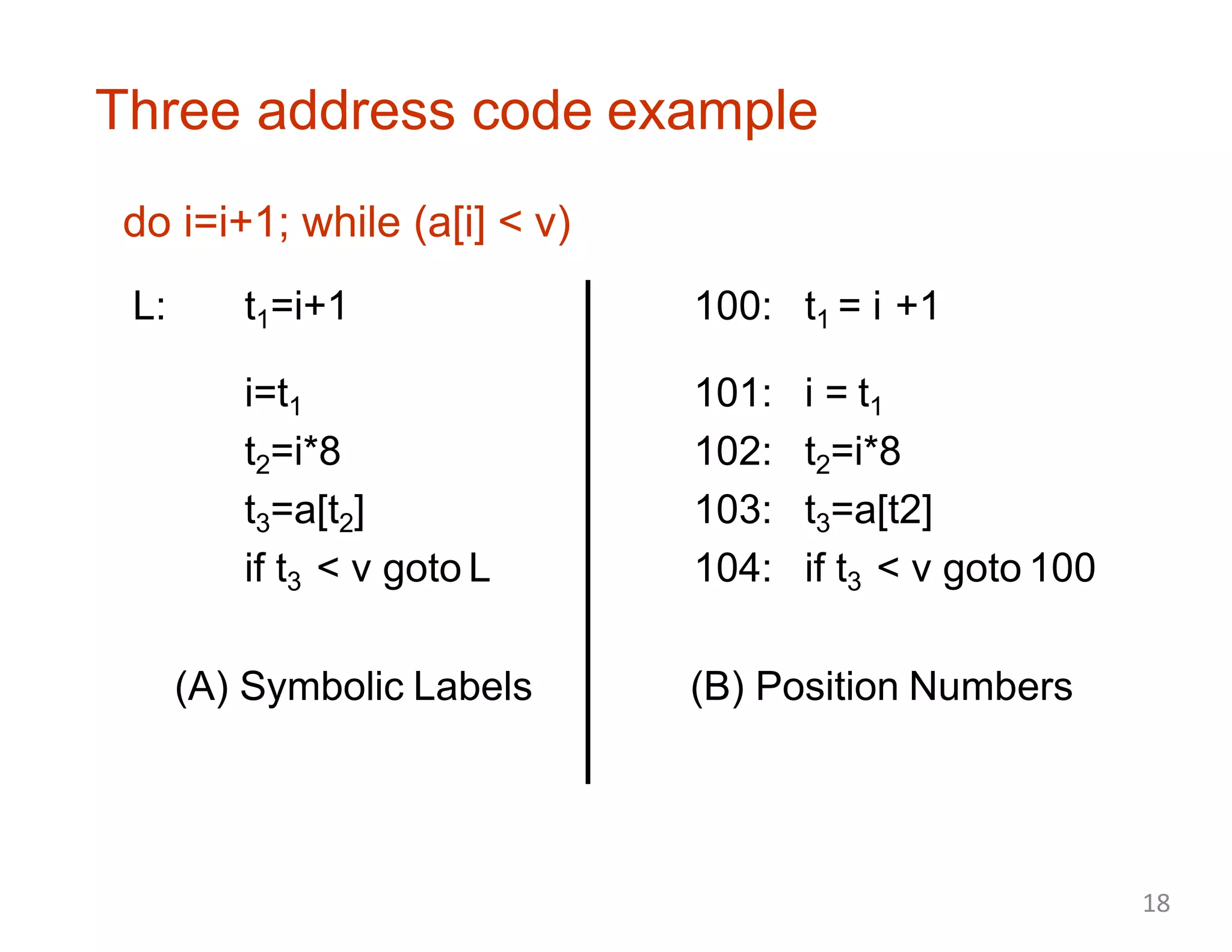 Three address code example
do i=i+1; while (a[i] < v)
L: t1=i+1 100: t1 = i +1
i=t1 101: i = t1
t2=i*8 102: t2=i*8
t3=a[t2] 103: t3=a[t2]
if t3 < v goto L 104: if t3 < v goto 100
(A) Symbolic Labels (B) Position Numbers
18
 