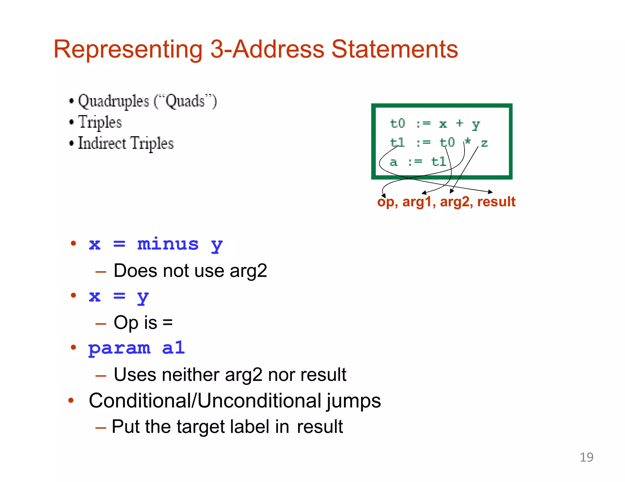 Representing 3-Address Statements
op, arg1, arg2, result
• x = minus y
– Does not use arg2
• x = y
– Op is =
• param a1
– Uses neither arg2 nor result
• Conditional/Unconditional jumps
– Put the target label in result
19
 