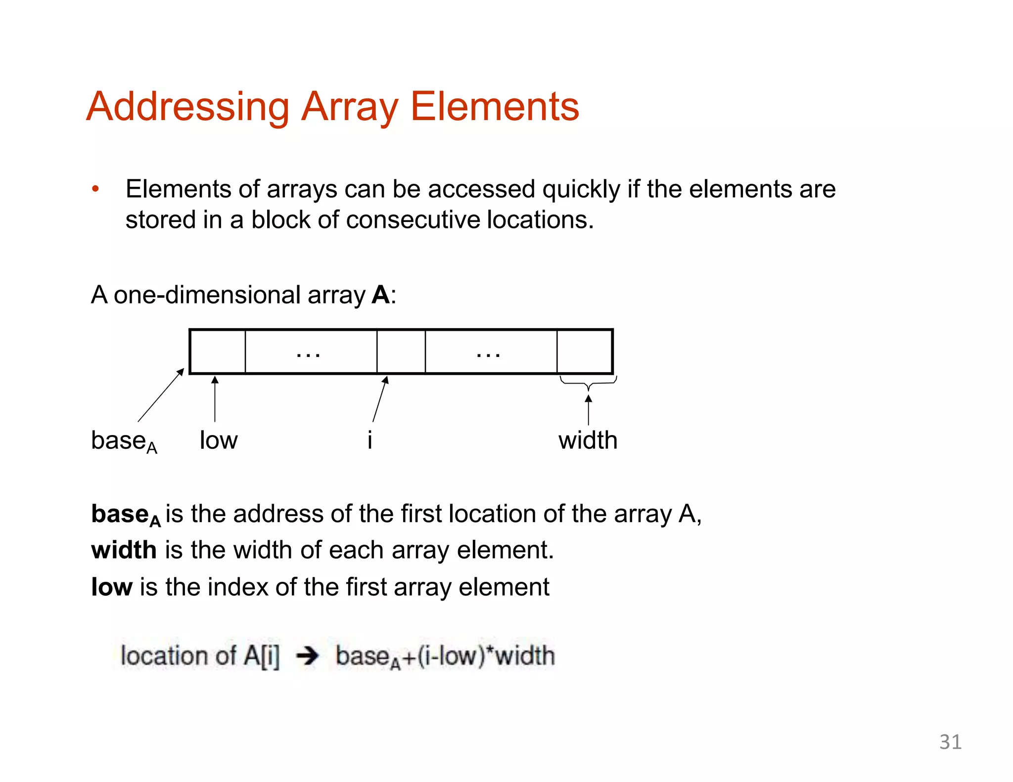 Addressing Array Elements
• Elements of arrays can be accessed quickly if the elements are
stored in a block of consecutive locations.
A one-dimensional array A:
baseA low i width
baseA is the address of the first location of the array A,
width is the width of each array element.
low is the index of the first array element
… …
31
 