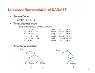 Linearized Representation of DAG/AST
• Source Code
– a = b * -c + b * -c
• Three address code
• Tree Representation
11
 