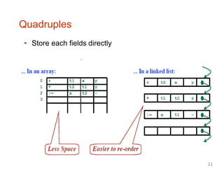 Quadruples
• Store each fields directly
21
 