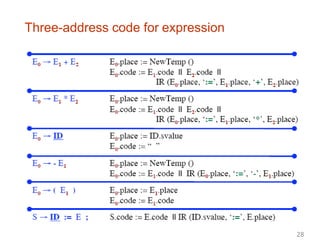 Three-address code for expression
28
 