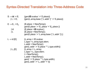 Syntax-Directed Translation into Three-Address Code
S  id := E;
| L := E;
{gen(ID.svalue ‘:=’ E.place)}
{gen(L.array.base ‘[’ L.addr ‘]’ ‘:=’ E.place)}
E  E1 + E2
| id
| L
{E.place := NewTemp();
gen(E.place ‘:=’ E1.place ‘+’ E2.place )}
{E.place = ID.svalue;}
{E.place = NewTemp();
gen(E.place ‘:=’ L.array.base ‘[’ L.addr ‘]’);}
L  id [E]
| L1 [E]
{L.array = ID.svalue;
L.type = L.array.type.elem;
L.addr = NewTemp();
gen(L.addr ‘:=’ E.place ‘*’ L.type.width)}
{L.array = L1.array;
L.type = L1.type.elem;
t = NewTemp();
L.addr = NewTemp();
gen(t ‘:=’ E.place ‘*’ L.type.width);
gen(L.addr ‘:=’ L1.addr ‘+’ t)}
38
 