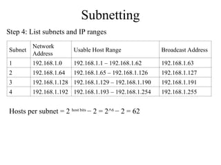 Lecture 1_2 IP Addressing - Refresher1.ppt