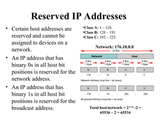 Lecture 1_2 IP Addressing - Refresher1.ppt
