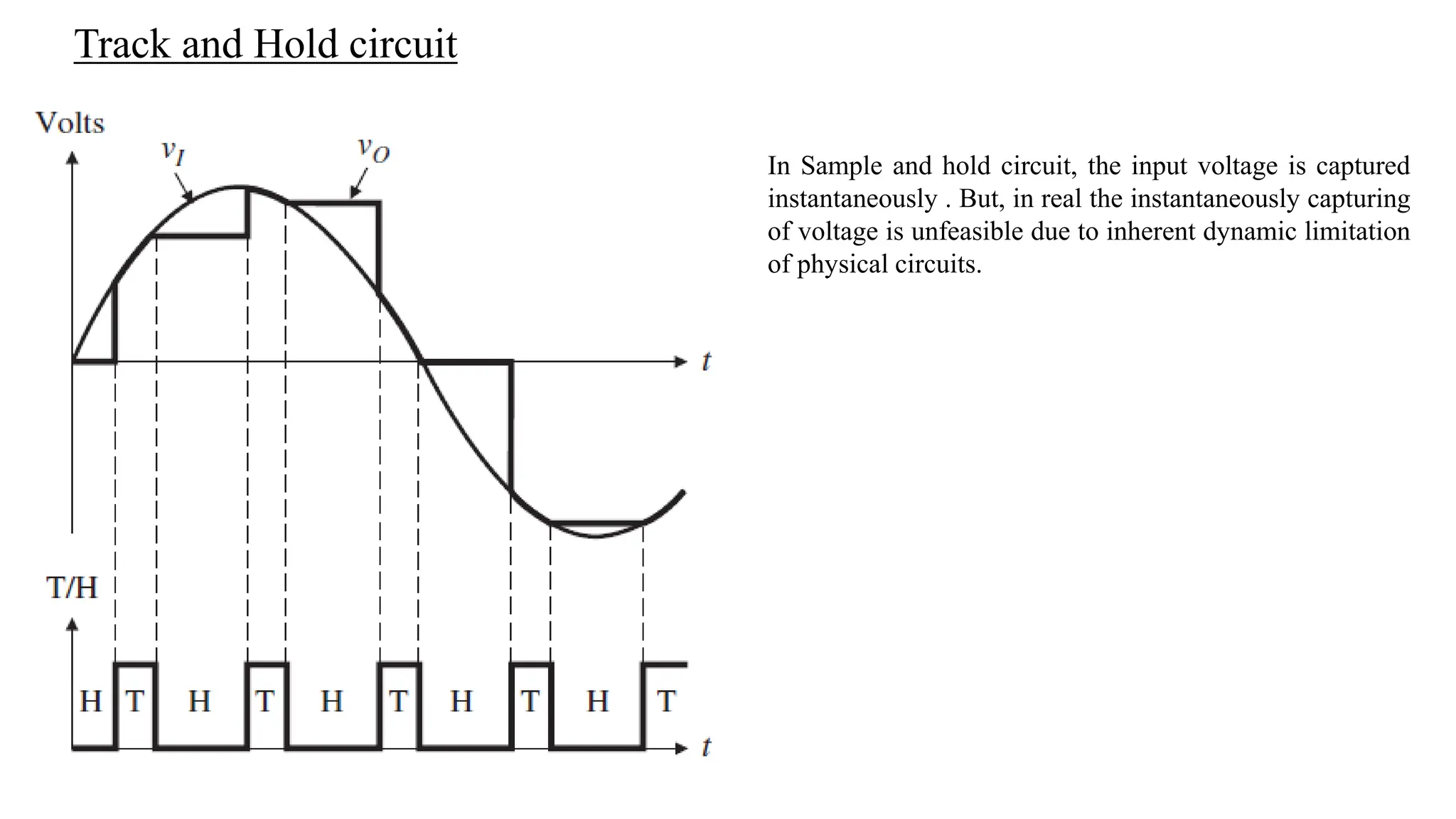 Track and Hold circuit
In Sample and hold circuit, the input voltage is captured
instantaneously . But, in real the instantaneously capturing
of voltage is unfeasible due to inherent dynamic limitation
of physical circuits.
 