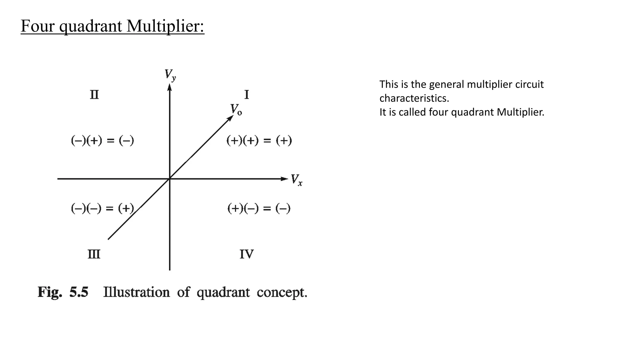Four quadrant Multiplier:
This is the general multiplier circuit
characteristics.
It is called four quadrant Multiplier.
 