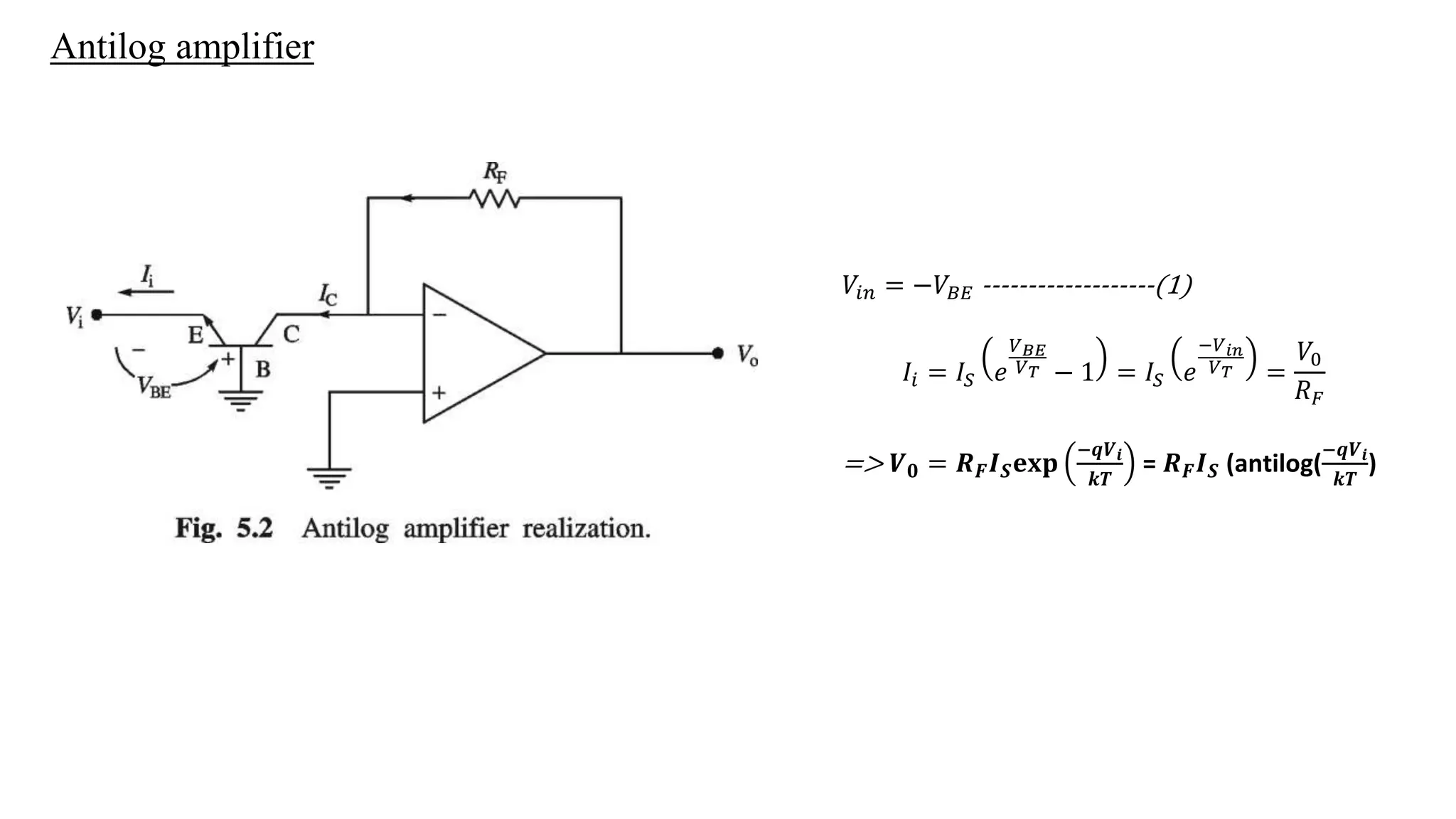 Antilog amplifier
𝑉𝑖𝑛 = −𝑉𝐵𝐸 -------------------(1)
𝐼𝑖 = 𝐼𝑆 𝑒
𝑉𝐵𝐸
𝑉𝑇 − 1 = 𝐼𝑆 𝑒
−𝑉𝑖𝑛
𝑉𝑇 =
𝑉0
𝑅𝐹
=> 𝑽𝟎 = 𝑹𝑭𝑰𝑺𝐞𝐱𝐩
−𝒒𝑽𝒊
𝒌𝑻
= 𝑹𝑭𝑰𝑺 (antilog(
−𝒒𝑽𝒊
𝒌𝑻
)
 