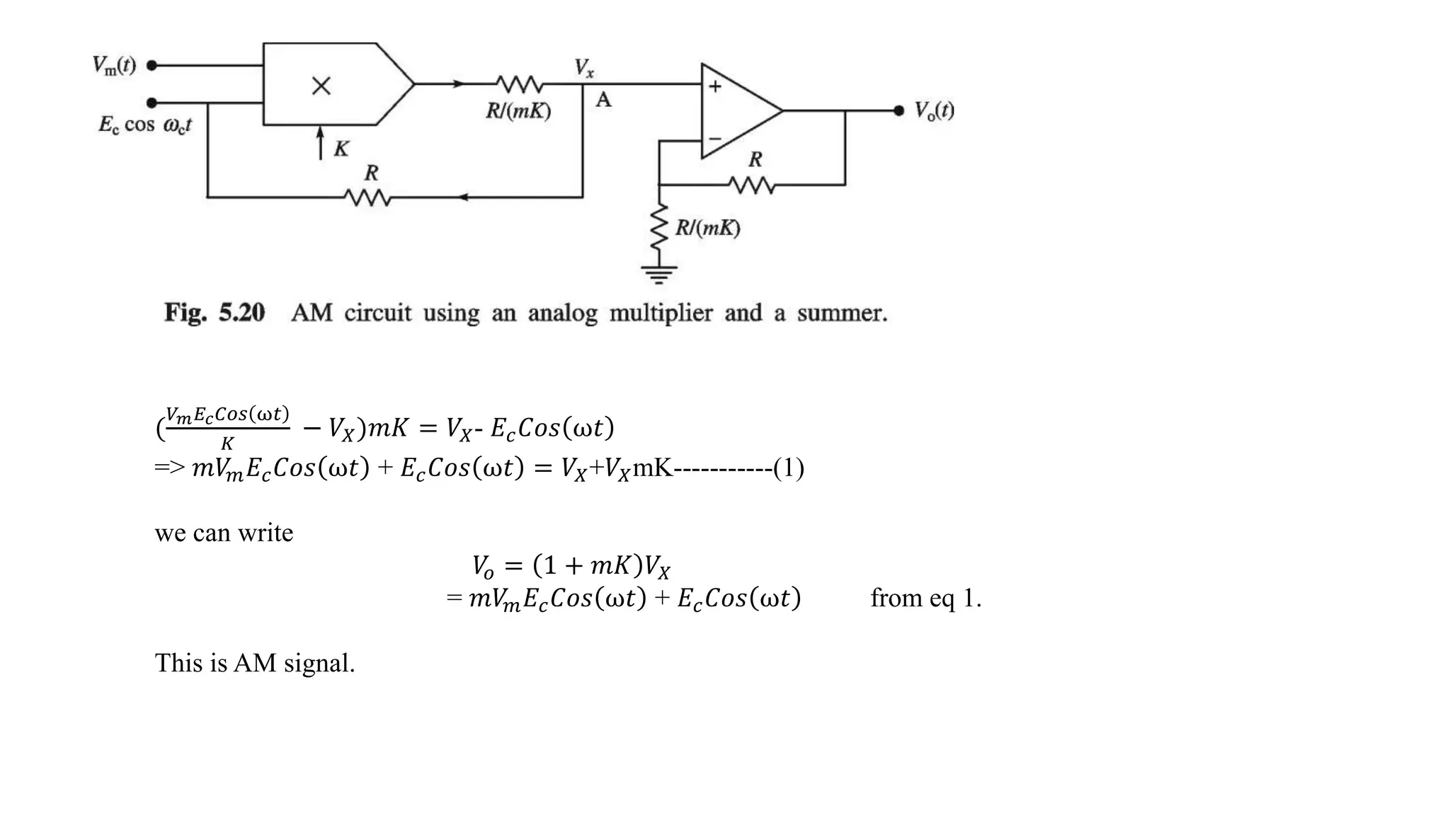 (
𝑉𝑚𝐸𝑐𝐶𝑜𝑠 ω𝑡
𝐾
− 𝑉𝑋)𝑚𝐾 = 𝑉𝑋- 𝐸𝑐𝐶𝑜𝑠 ω𝑡
=> 𝑚𝑉
𝑚𝐸𝑐𝐶𝑜𝑠 ω𝑡 + 𝐸𝑐𝐶𝑜𝑠 ω𝑡 = 𝑉𝑋+𝑉𝑋mK-----------(1)
we can write
𝑉
𝑜 = 1 + 𝑚𝐾 𝑉𝑋
= 𝑚𝑉
𝑚𝐸𝑐𝐶𝑜𝑠 ω𝑡 + 𝐸𝑐𝐶𝑜𝑠 ω𝑡 from eq 1.
This is AM signal.
 
