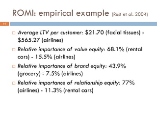 ROMI: empirical example (Rust et al. 2004)
 Average LTV per customer: $21.70 (facial tissues) -
$565.27 (airlines)
 Relative importance of value equity: 68.1% (rental
cars) - 15.5% (airlines)
 Relative importance of brand equity: 43.9%
(grocery) - 7.5% (airlines)
 Relative importance of relationship equity: 77%
(airlines) - 11.3% (rental cars)
11
 