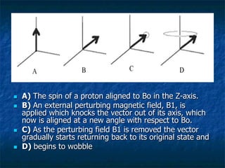 n  A) The spin of a proton aligned to Bo in the Z-axis.
n  B) An external perturbing magnetic field, B1, is
applied which knocks the vector out of its axis, which
now is aligned at a new angle with respect to Bo.
n  C) As the perturbing field B1 is removed the vector
gradually starts returning back to its original state and
n  D) begins to wobble
 