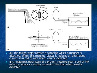 n  A) The falling water rotates a wheel to which a magnet is
attached. When this magnet rotates it induces an alternating
current in a coil of wire which can be detected.
n  B) A magnetic field (spin of a proton) rotating near a coil of MR
antenna induces a similar current in the loop which can be
detected.
 