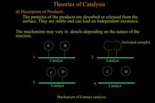 Theories of Catalysis
d) Desorption of Products
The particles of the products are desorbed or released from the
surface. They are stable and can lead an independent existence.
The mechanism may vary in details depending on the nature of the
reaction.
A B
C D C D
Activated complex
Catalyst Catalyst
Catalyst Catalyst
1. 2.
3. 4.
Mechanism of Contact catalysis
 