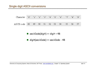 Elements of Computing Systems, Nisan & Schocken, MIT Press, www.nand2tetris.org , Chapter 12: Operating System slide 14
Single digit ASCII conversions
asciiCode(digit) == digit + 48
digit(asciiCode) == asciiCode - 48
 