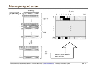 Elements of Computing Systems, Nisan & Schocken, MIT Press, www.nand2tetris.org , Chapter 12: Operating System slide 21
Memory-mapped screen
 