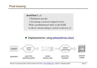 Elements of Computing Systems, Nisan & Schocken, MIT Press, www.nand2tetris.org , Chapter 12: Operating System slide 22
Pixel drawing
Implementation: using poke(address,value)
screen
memory map
program
application
physical
screen
refresh
mechanism
screen
driver
part of the
operating system
part of the
hardware
 