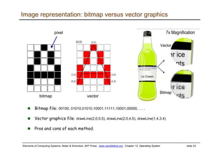 Elements of Computing Systems, Nisan & Schocken, MIT Press, www.nand2tetris.org , Chapter 12: Operating System slide 23
Image representation: bitmap versus vector graphics
Bitmap file: 00100, 01010,01010,10001,11111,10001,00000, . . .
Vector graphics file: drawLine(2,0,0,5), drawLine(2,0,4,5), drawLine(1,4,3,4)
Pros and cons of each method.
(0,0)
vectorbitmap
pixel
 