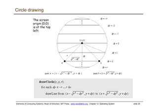 Elements of Computing Systems, Nisan & Schocken, MIT Press, www.nand2tetris.org , Chapter 12: Operating System slide 29
Circle drawing
The screen
origin (0,0)
is at the top
left.
 